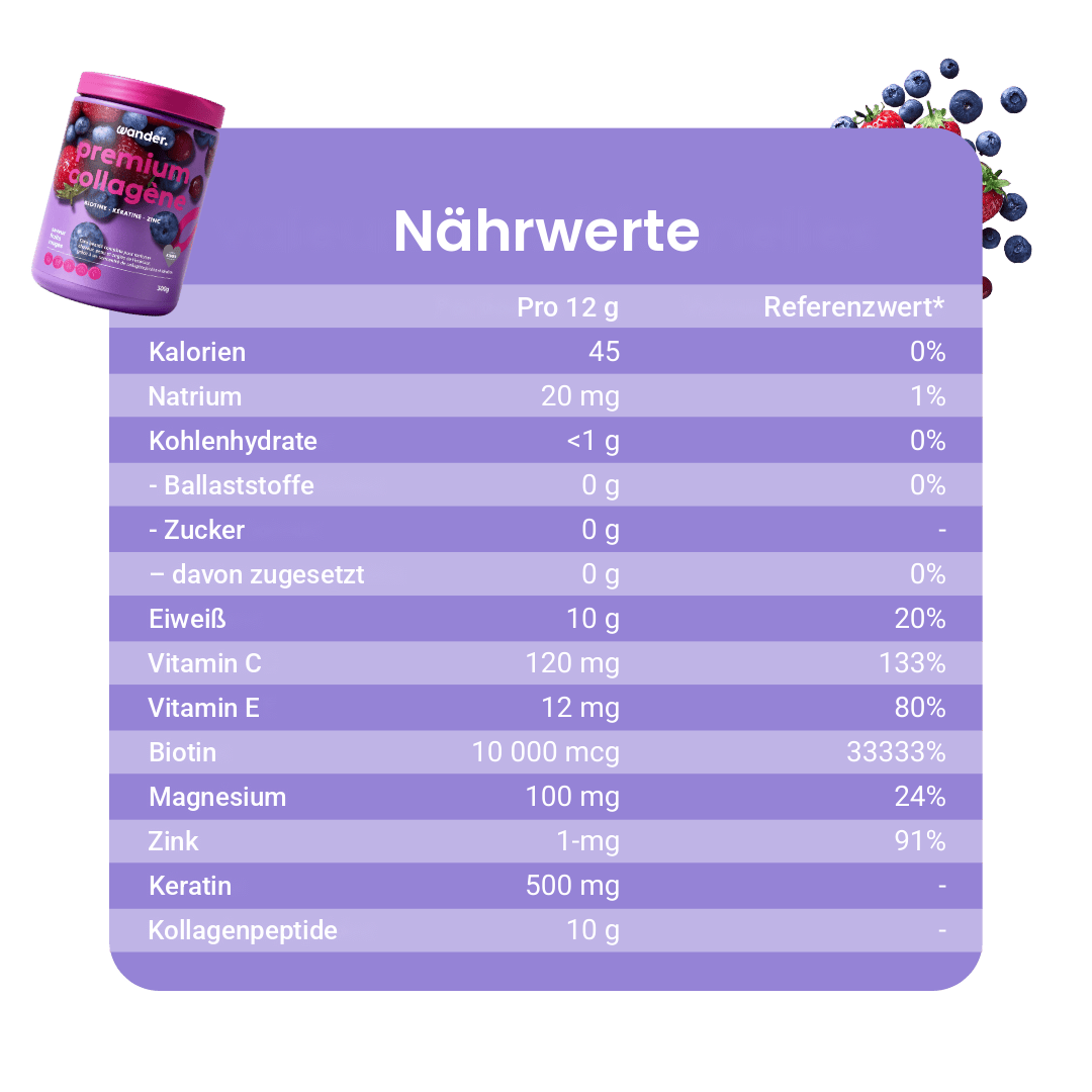 Premium Kollagen · DE