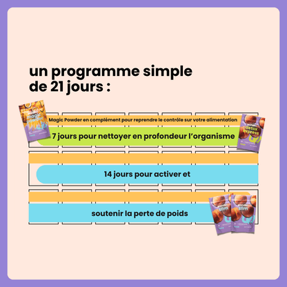 box challenge 21 jours boost
