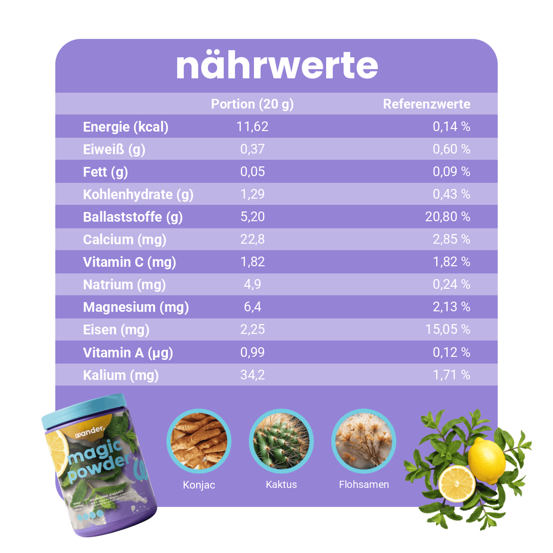 Magic Powder Nährwerte – Minze